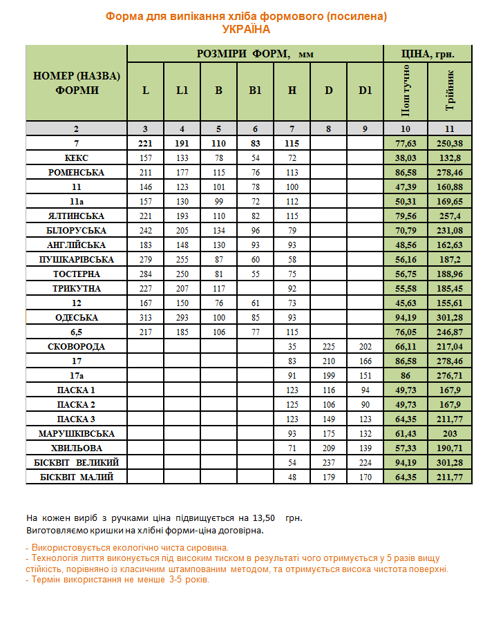 Розміри форми алюмінієвої хлібопекарної Хвильова № Л7, Л11, Л6,5, Пушкарівська,  Бутербродна,  Тостерна, Кекс,  Англійська,  Бісквіт, Пательня, Тостерна, Ялтинська