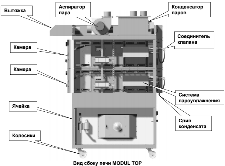 Модульна піч SOTTORIVA TOP