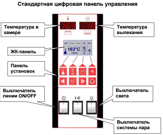 Модульна піч SOTTORIVA TOP